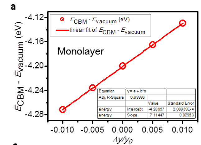 Fig. 1: