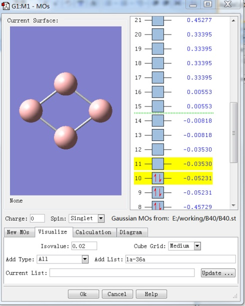 Fig. 2: MOs in Gaussian