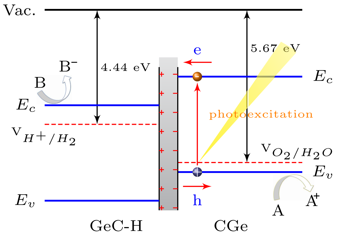 Fig. 2: NEH_1