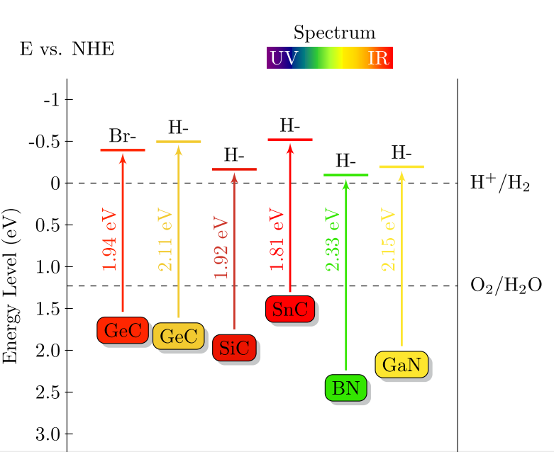 Fig. 3: NEH_2