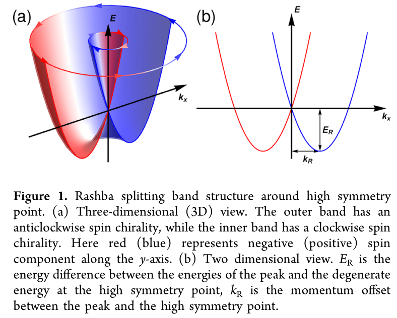 Fig. 1: Rashba1