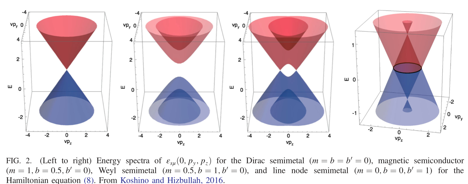 Fig. 1: Semeiband4