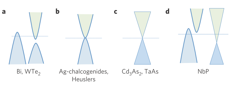 Fig. 1: