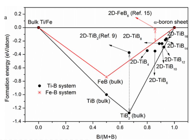 Fig. 1: