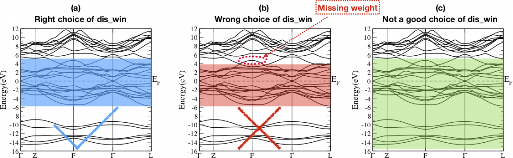 Fig 3. Choice of disentanglement window dis_win of Bi2Se3. (a) is the right choice. (b) is a wrong choice since there is one missing weight which belongs to the p orbitals of Bi and Se. (c) is not a good choice since there is unnecessary energy window [-16, -8]eV where there is almost no weight coming from the projectors.