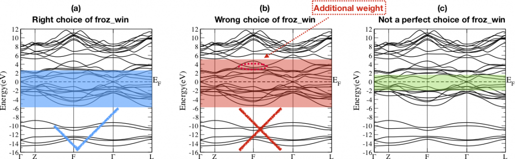 Fig 4. Choice of frozen window froz_win of Bi2Se3. (a) A good choice. (b) a wrong choice since it contains bands that coming from d orbitals of Bi which is not a projector. (c) Not a perfect choice since there are more bands that are purely coming from the projectors.