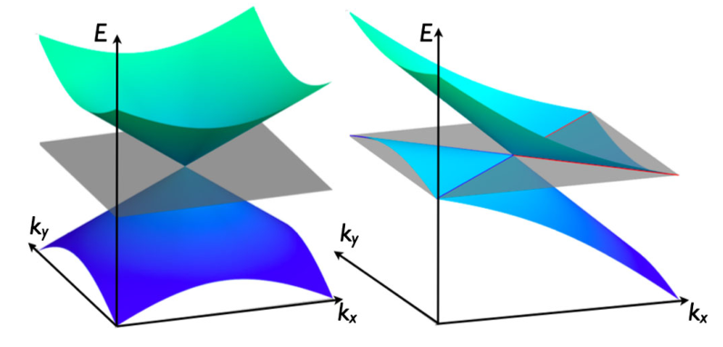 Fig. 1: