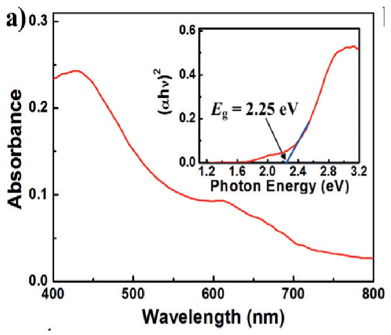 Fig. 1: