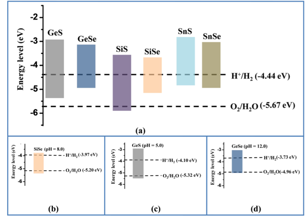 Fig. 4: redox_shift