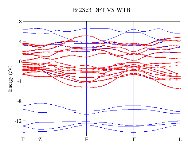 Fig. 1: want_01